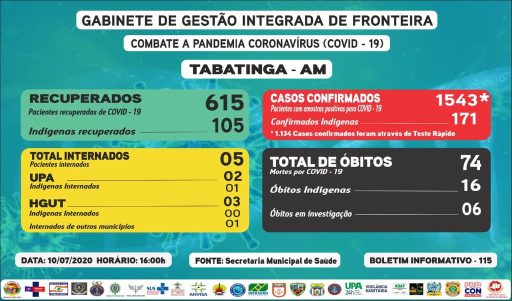 image for 1543 os casos confirmados de Covid-19