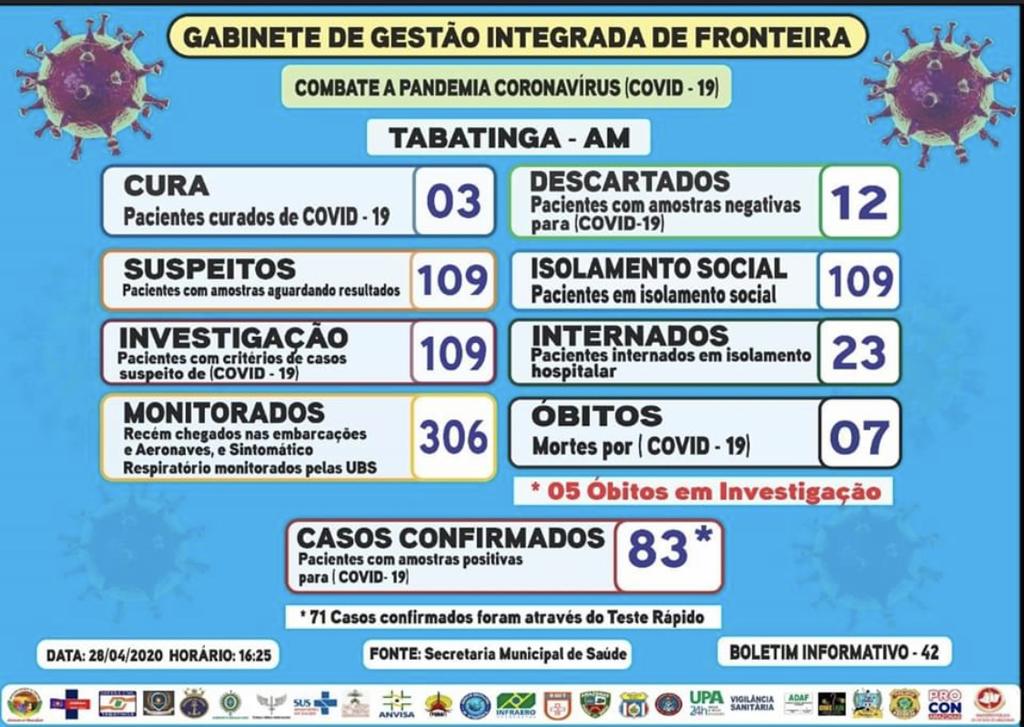 image for Cidade de Tabatinga registra 83 casos positivos de COVID-19