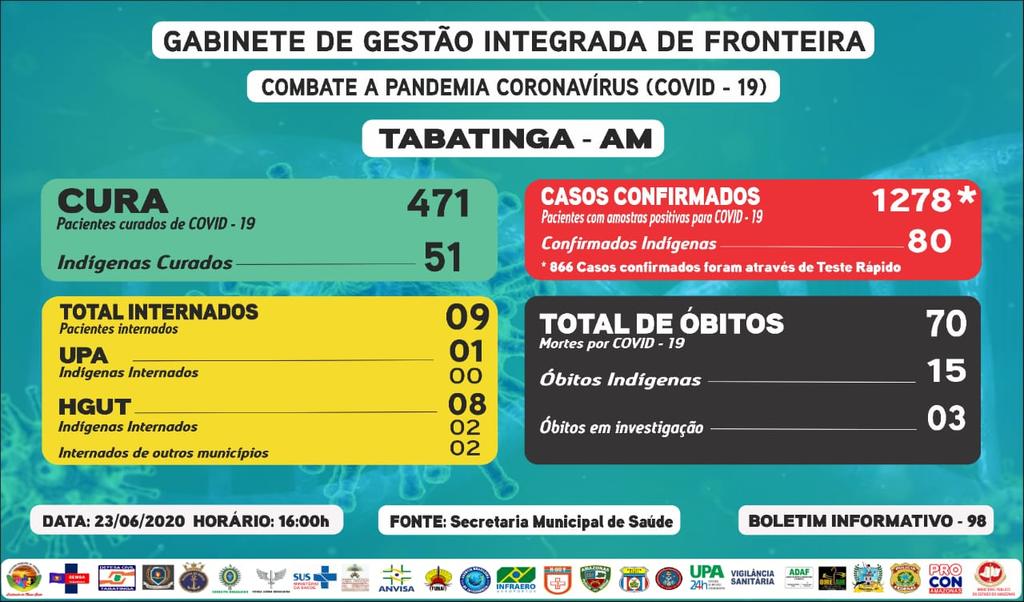 image for 1278 os casos confirmados de Covid-19