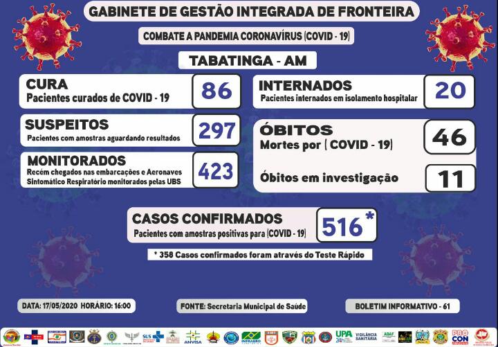 image for 516 casos confirmados de coronavírus na cidade