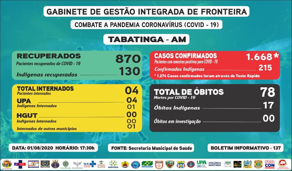 image for 1668 os casos confirmados de Covid-19