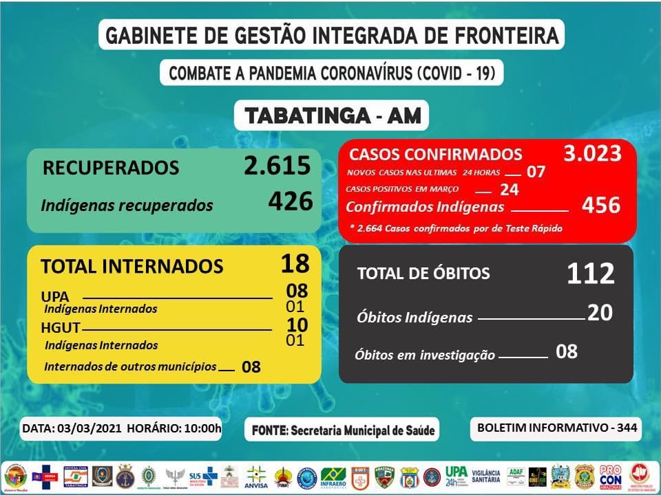 image for Boletim informativo Coronavírus | 24 casos positivos