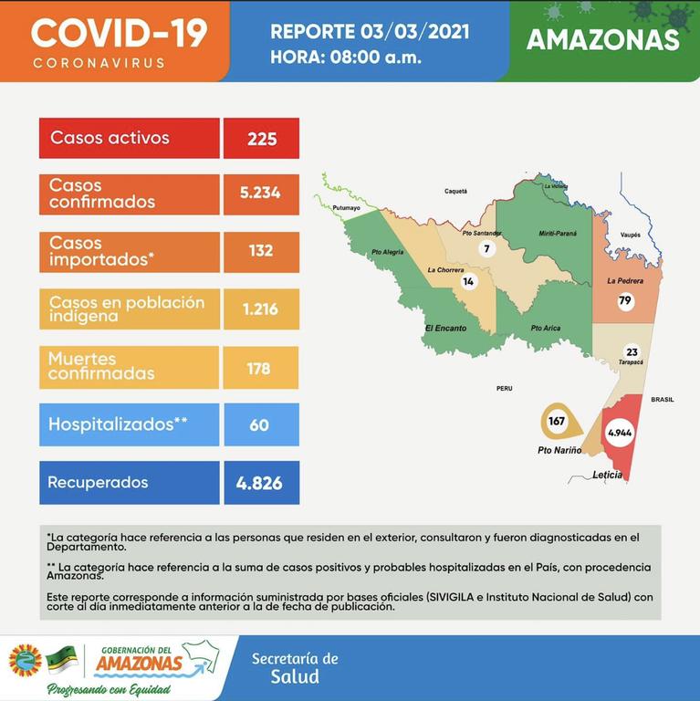 image for Reportan 70 casos nuevos de covid