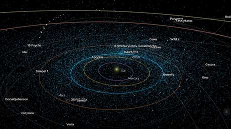 image for NASA presenta un mapa en el que se observan en tiempo real asteroides y cometas