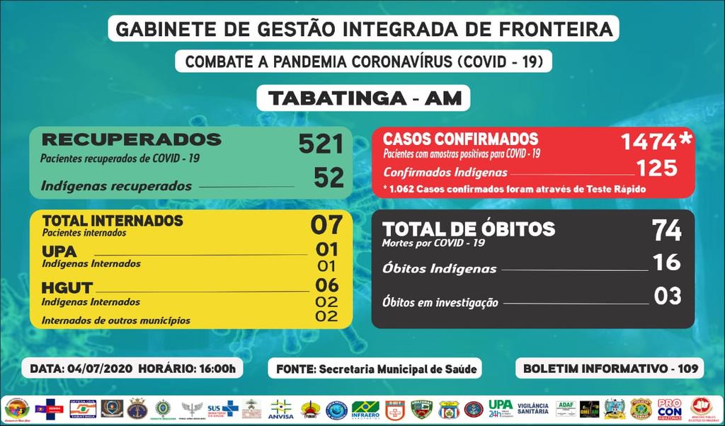 image for 1474 os casos confirmados de Covid-19