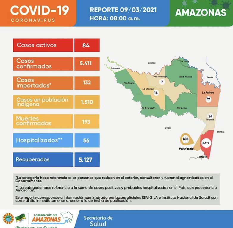 image for 12 casos nuevos de Covid en la región