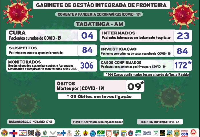 image for Casos de mortes forem aumentando | Covid-19