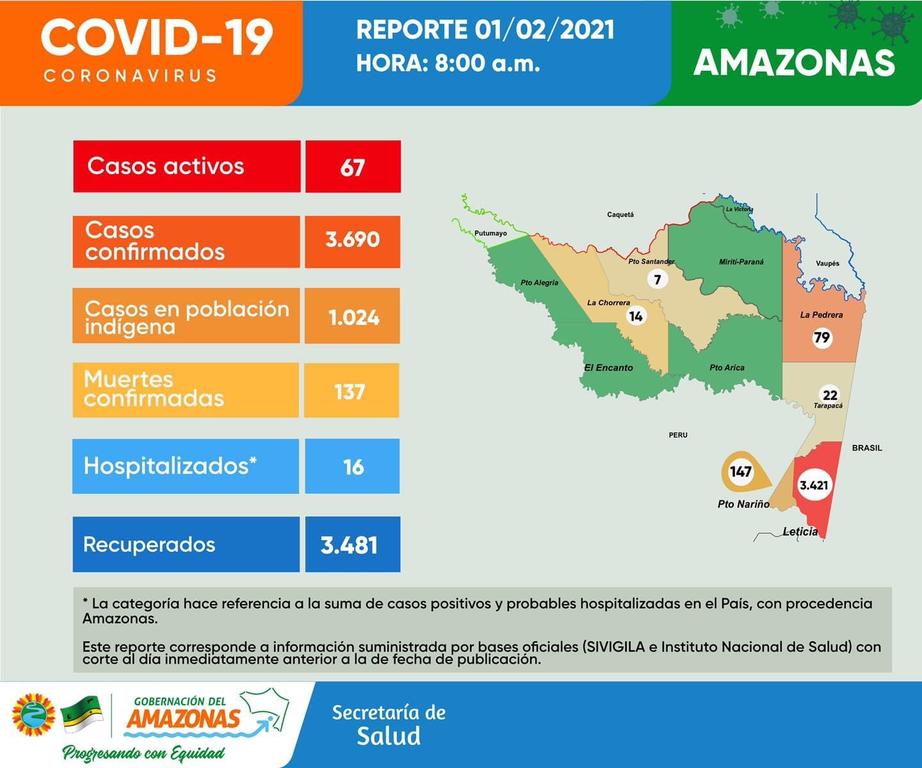 image for Reportan 3 casos nuevos de COVID-19 procedentes del municipio