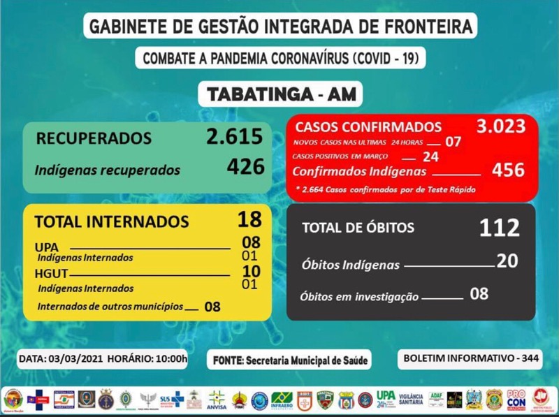 image for 24 casos positivos em março até o momento