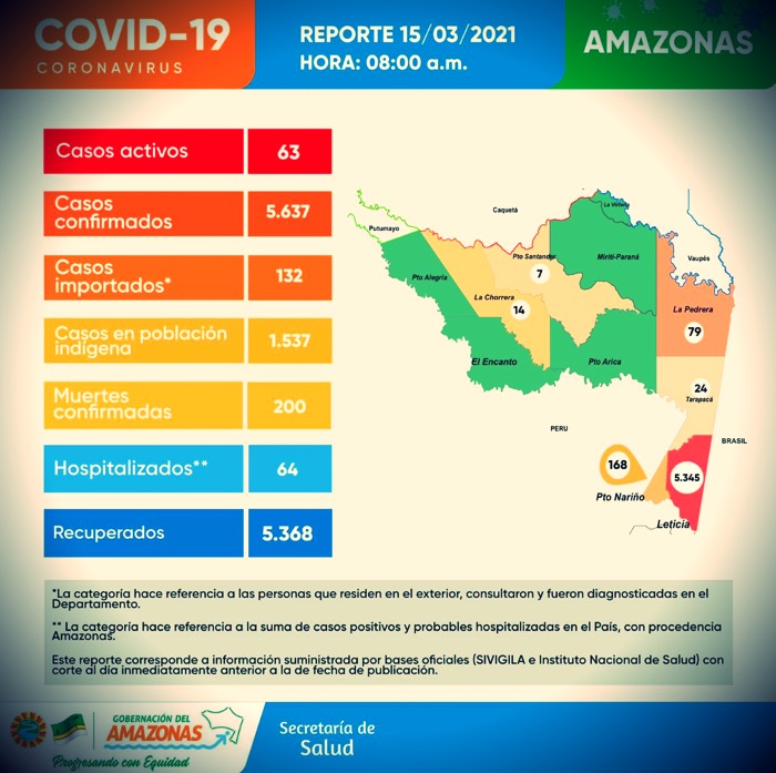 image for  8 casos nuevos de Covid en la región