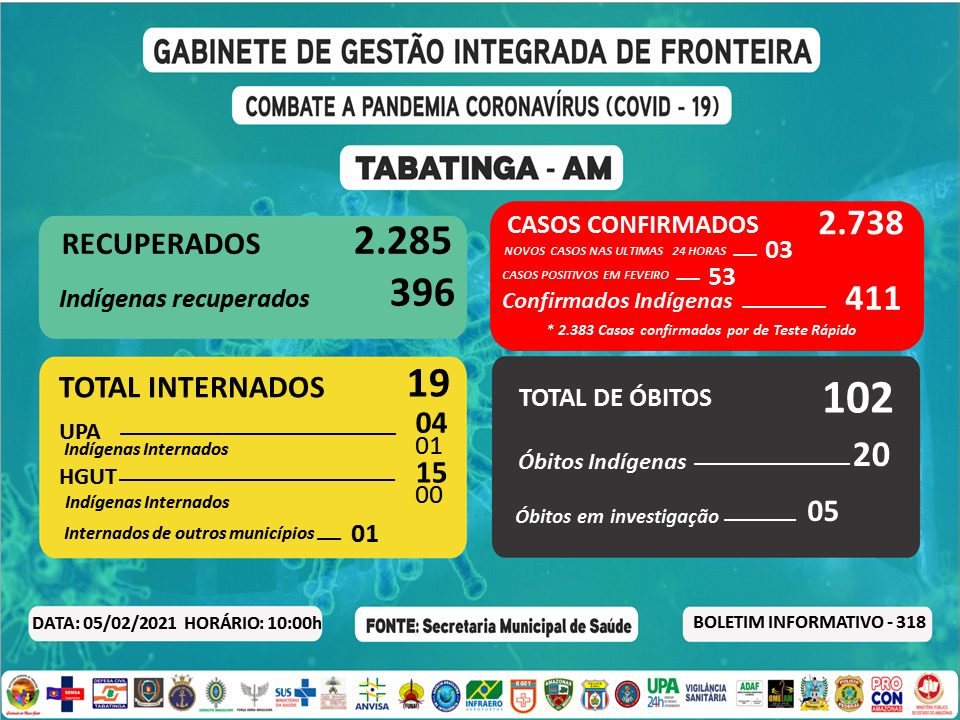 image for Incremento de 3 casos confirmados COVID-19 em Tabatinga