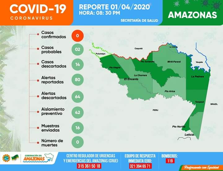 image for Reporte Covid- 19 Amazonas 