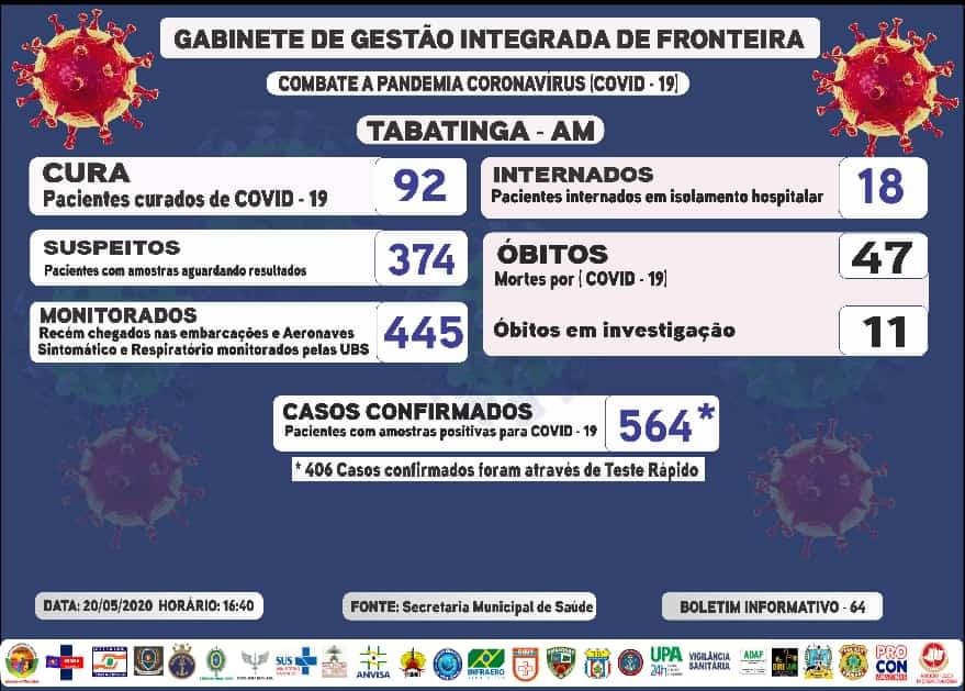 image for 564 casos confirmados de coronavírus na cidade