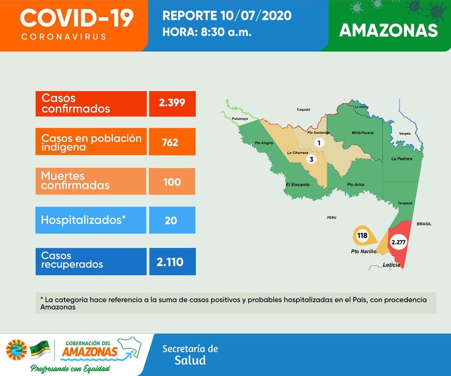 image for Reporte situacional de la región |Covid-19 