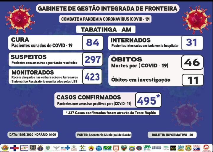 image for Saldo de casos confirmados de Covid-19 em Tabatinga | 495