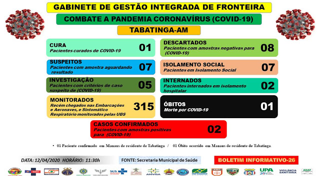 image for Tabatinga registra 1 óbito e 2 casos confirmados / Coronavírus