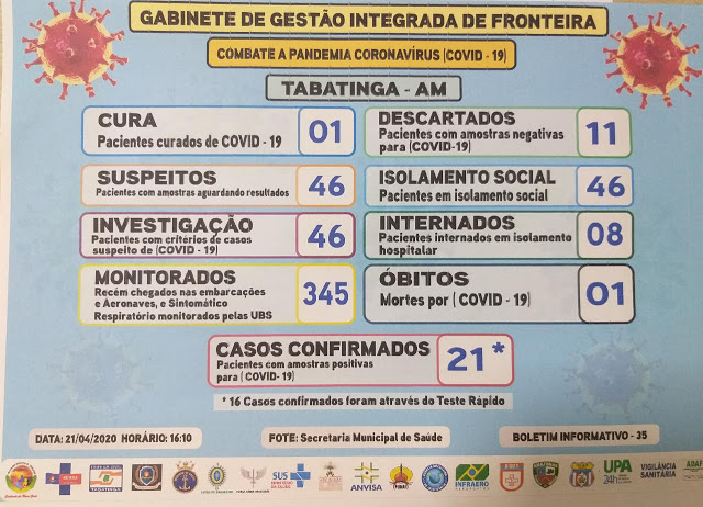 image for Tabatinga já tem 21 casos confirmados de covid