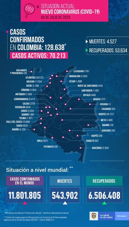 image for 3 nuevos casos confirmados de Covid-19 | Total 2394