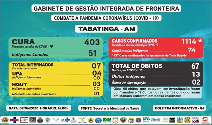 image for 1114 casos confirmados de coronavirus | Tabatinga AM