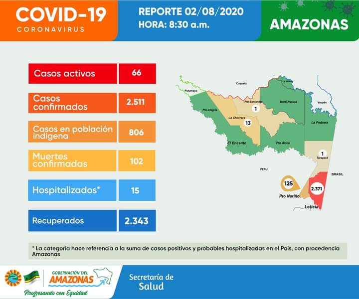 image for Reporte situacional de la región | Covid-19