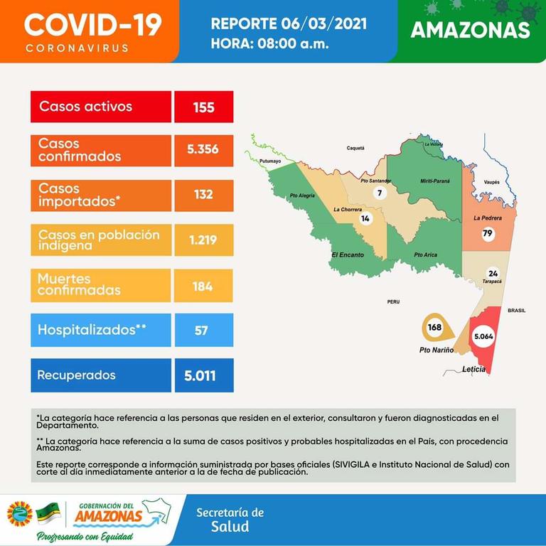 image for 40 casos nuevos casos de Covid en la región