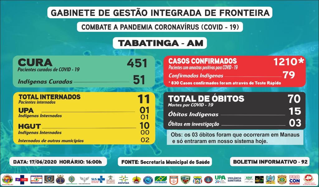 image for 1210 os casos confirmados de Covid-19