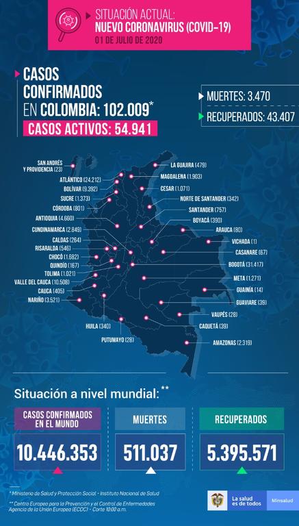 image for 19 nuevos casos confirmados de Covid-19 | Total 2319