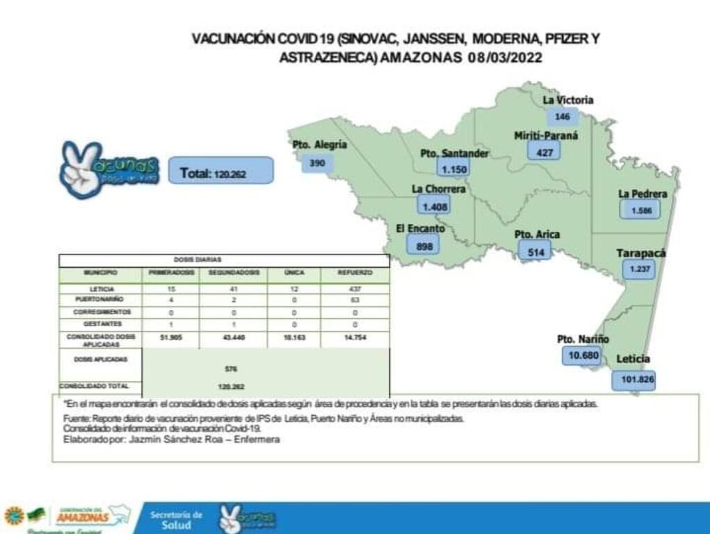 image for Vacunación en el Departamento contra COVID19 