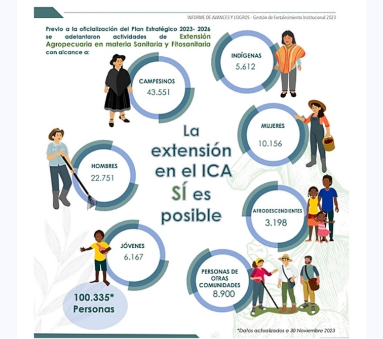 image for ICA avanzó en su fortalecimiento institucional