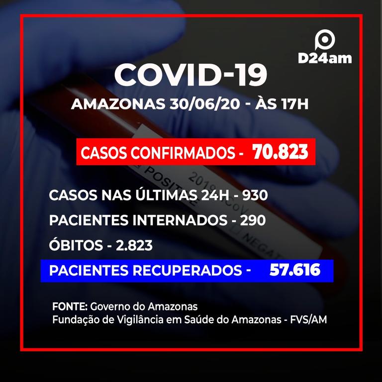 image for Veja os números de casos confirmados por município / Covid-19