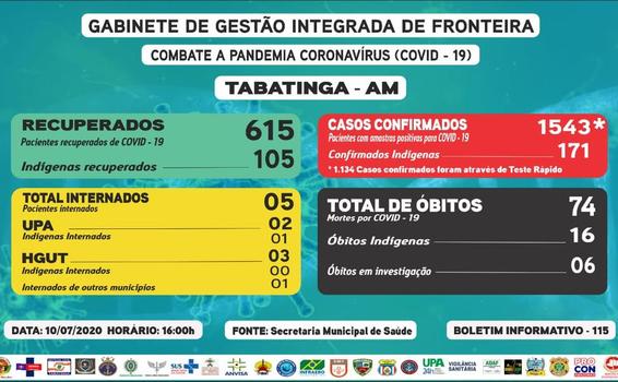 image for 1543 os casos confirmados de Covid-19