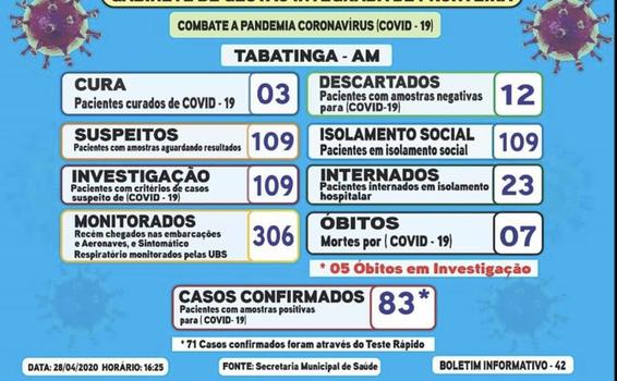 image for Cidade de Tabatinga registra 83 casos positivos de COVID-19