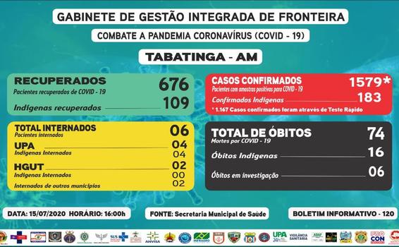 image for 1579 os casos confirmados de Covid-19