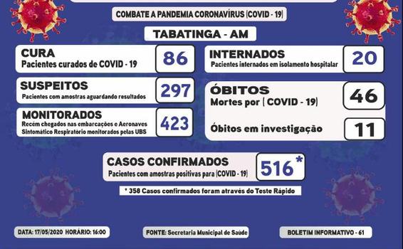 image for 516 casos confirmados de coronavírus na cidade