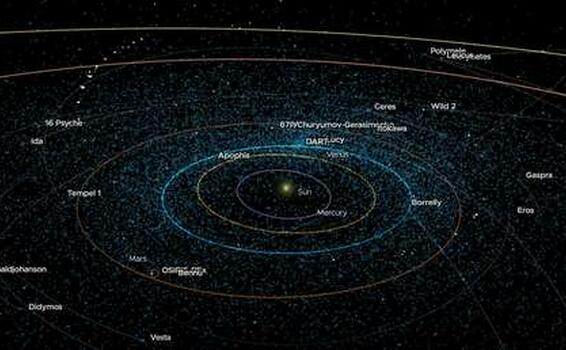 image for NASA presenta un mapa en el que se observan en tiempo real asteroides y cometas