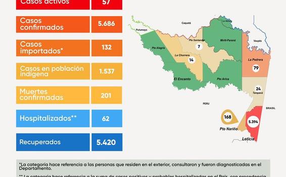 image for 11 casos nuevos de Covid en la Región 