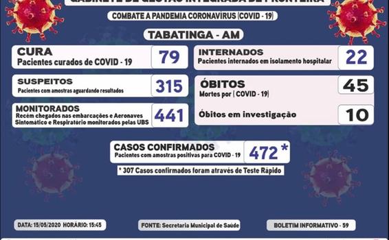 image for Tabatinga possui 432 casos de COVID-19