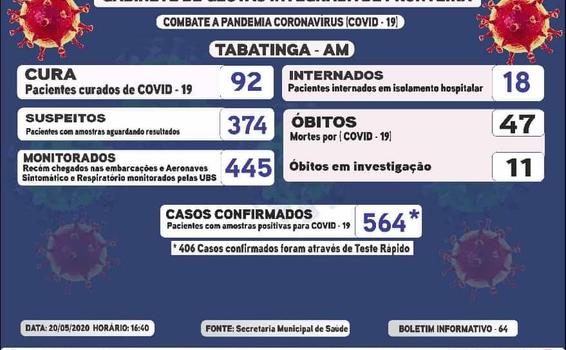 image for 564 casos confirmados de coronavírus na cidade