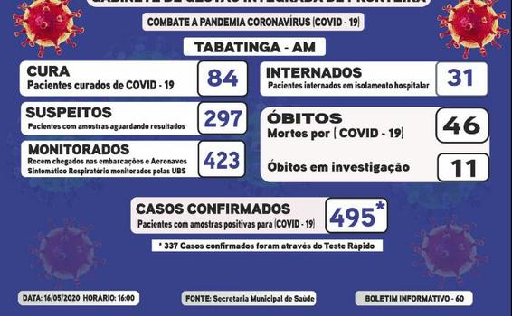 image for Saldo de casos confirmados de Covid-19 em Tabatinga | 495