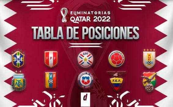 image for Tabla de posiciones Eliminatorias Qatar 2022