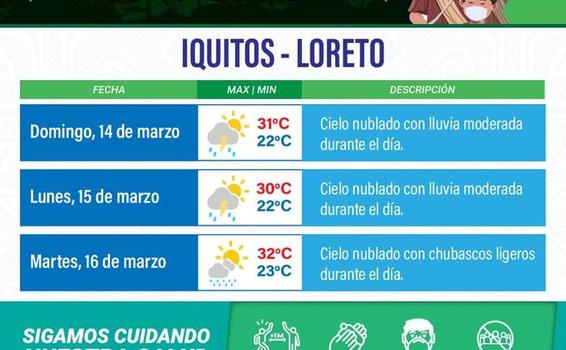 image for Pronóstico meteorológico para la ciudad de Iquitos