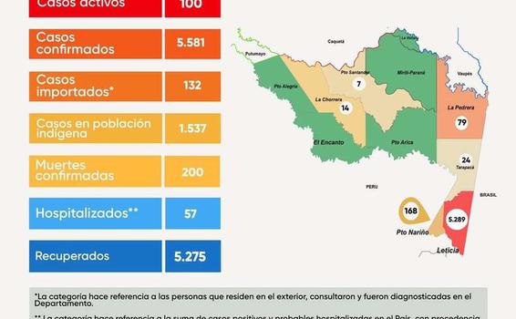 image for 58 casos nuevos de Covid en la región