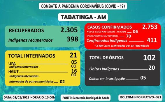 image for Tabatinga tem 06 novos casos de Covid-19 em 24 horas