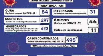 image for Saldo de casos confirmados de Covid-19 em Tabatinga | 495