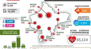 image for Reporte oficial de la situación de la Covid-19 en la Región Loreto