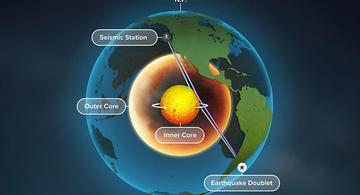 image for Núcleo  interno de la Tierra está girando