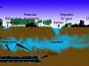 Esquema de como funciona el Fracking